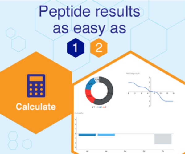 Peptides International | Graphs